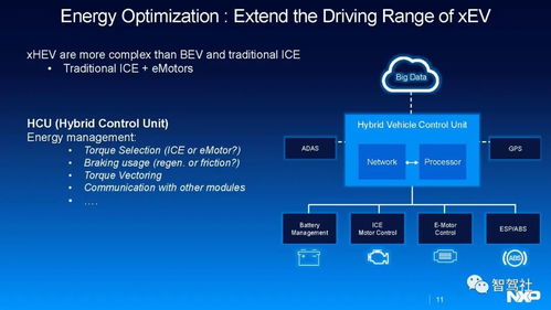 NXP引領(lǐng)整車智能電氣化 集成與控制系統(tǒng)的新紀(jì)元